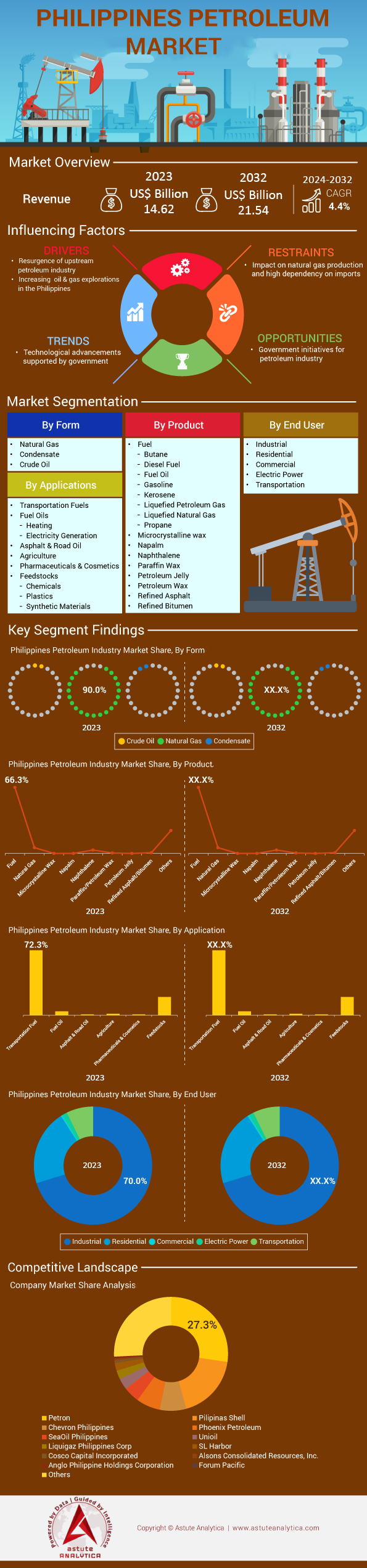 Mercado petrolero de Filipinas